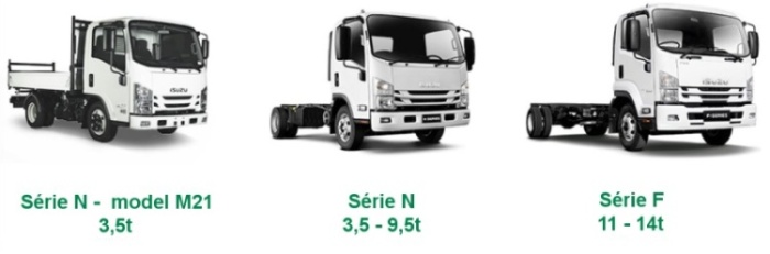 ISUZU sortiment