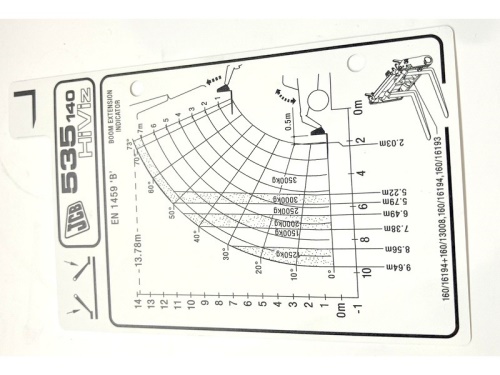 zátěžový diagram JCB