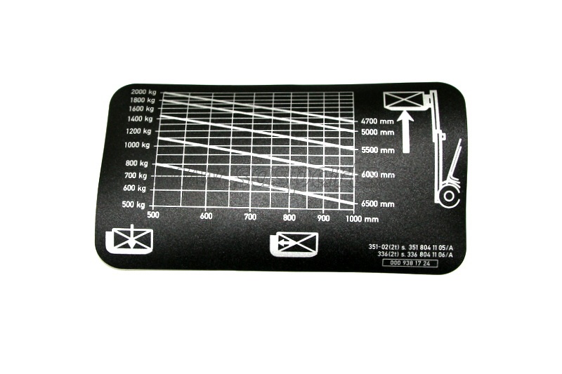 štítek bezpečnostní LINDE