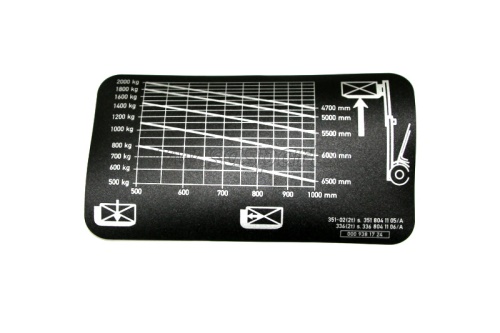 štítek bezpečnostní LINDE