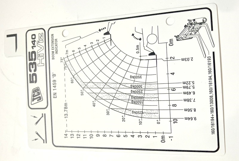 zátěžový diagram JCB