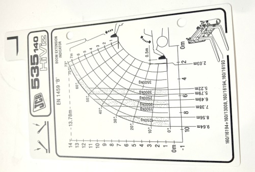 zátěžový diagram JCB